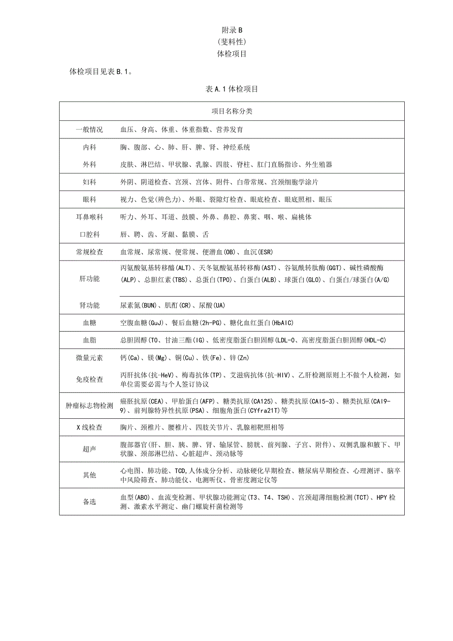 健康体检机构基本器械设备目录、体检项目、检查内容及要求、健康体检报告基本规范.docx_第2页