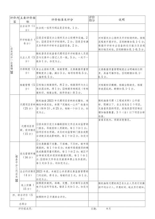 裕安区2023招标代理质量评价表.docx