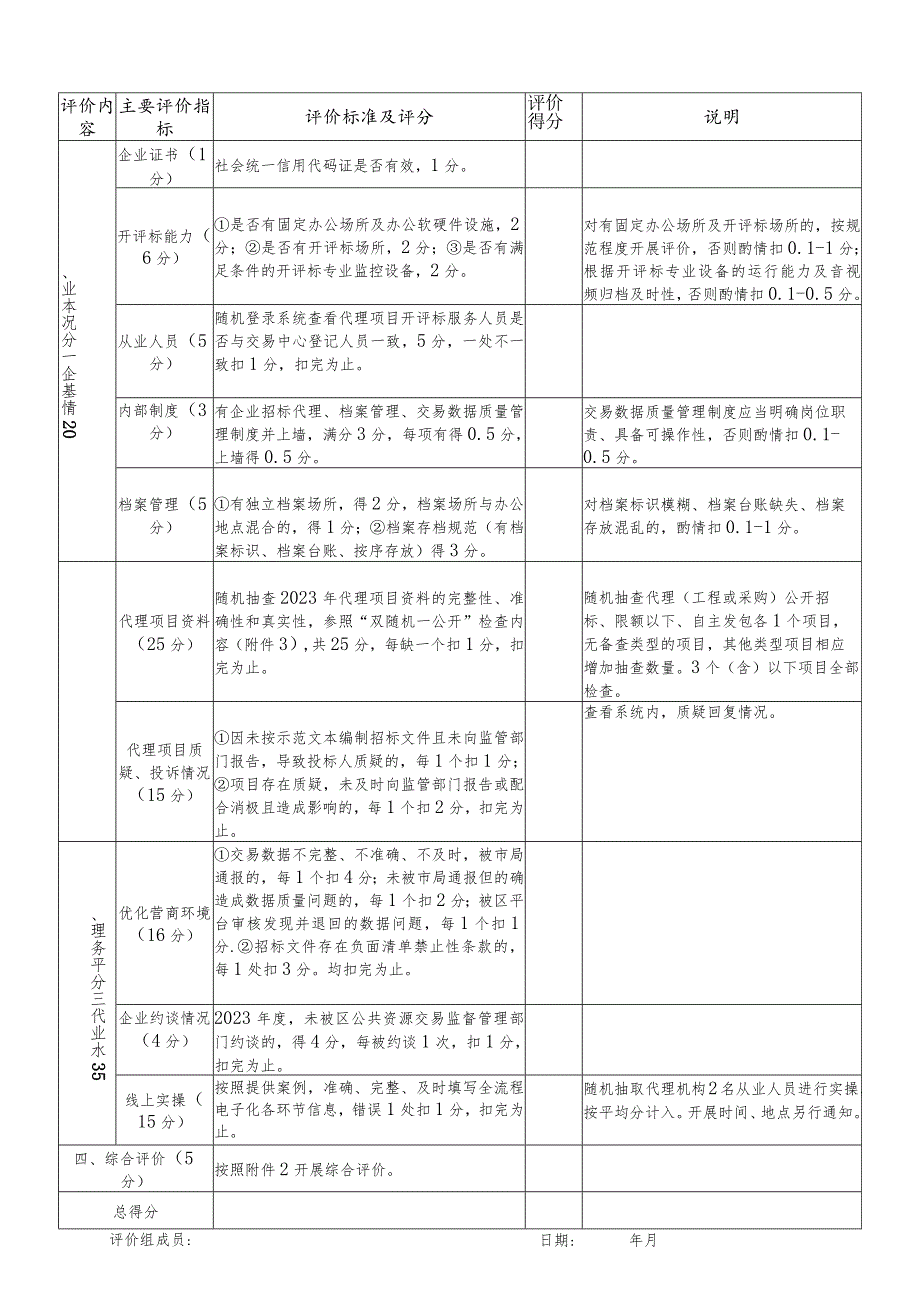 裕安区2023招标代理质量评价表.docx_第1页