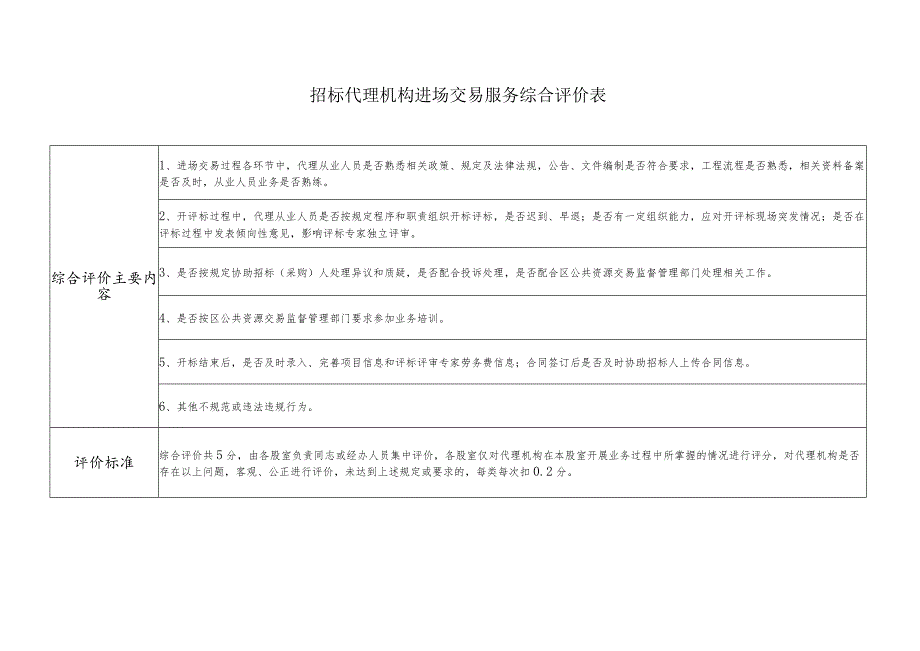 裕安区2023招标代理质量评价表.docx_第2页