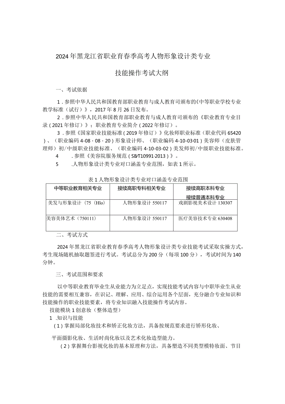 751人物形象设计类专业技能操作考试大纲.docx_第1页