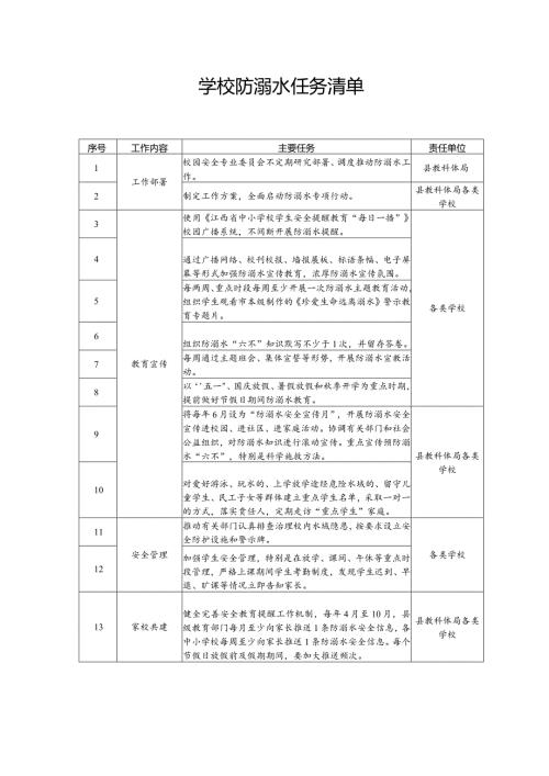 学校防溺水任务清单.docx