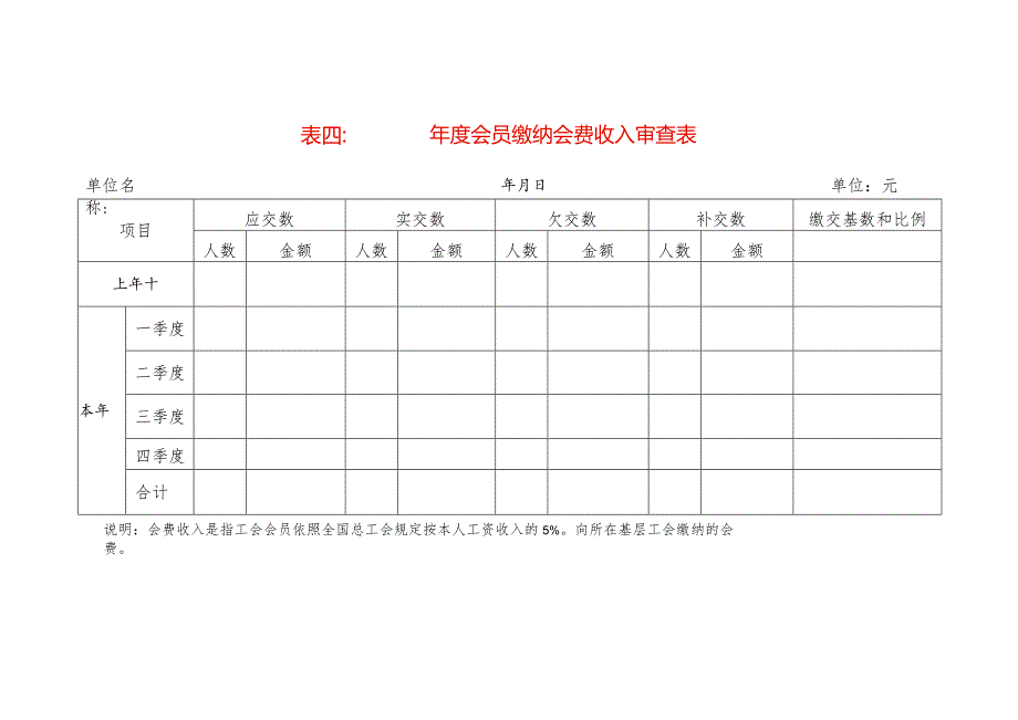 会员缴纳会费收入审查表模板.docx_第1页