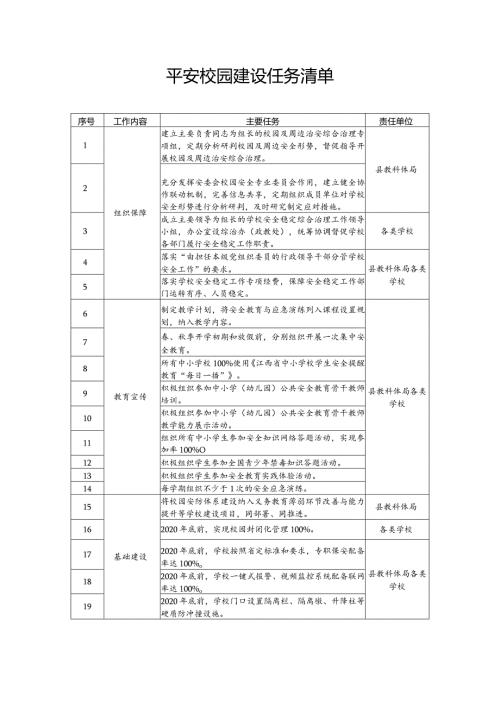 平安校园建设任务清单.docx