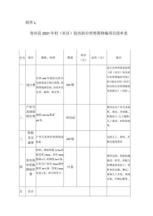 青田县2021年村社区防汛防台形势图修编项目清单表.docx