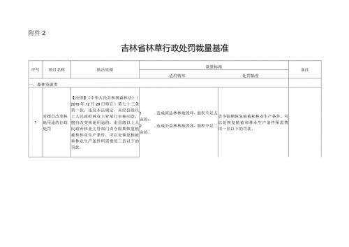 吉林省林草行政处罚裁量基准.docx