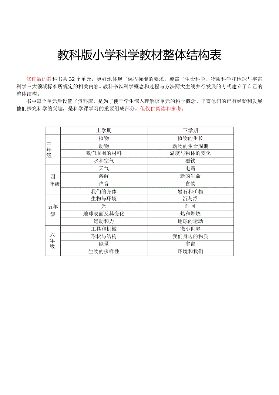 小学科学36年级知识汇总(仅供参考).docx_第1页