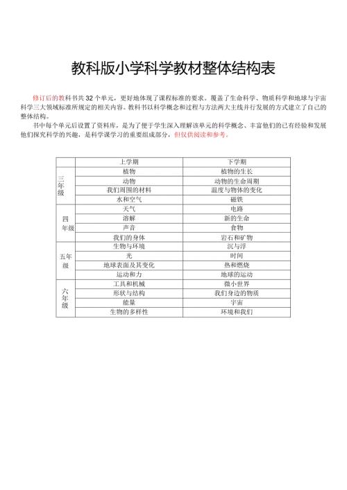 小学科学36年级知识汇总(仅供参考).docx