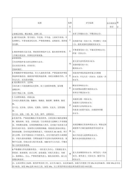 护理员生活照料质量标准及考核评分表.docx