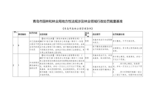 青岛市园林和林业局地方性法规涉及林业领域行政处罚裁量基准.docx
