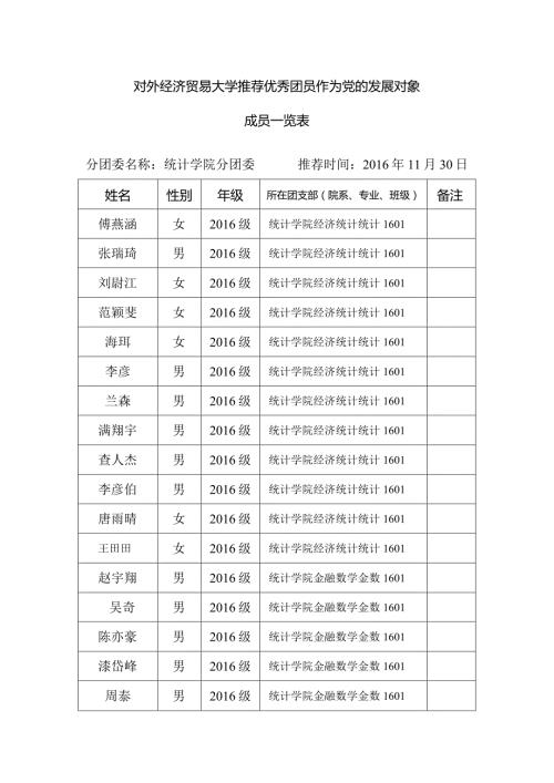 统计学院团员推优一览表.docx