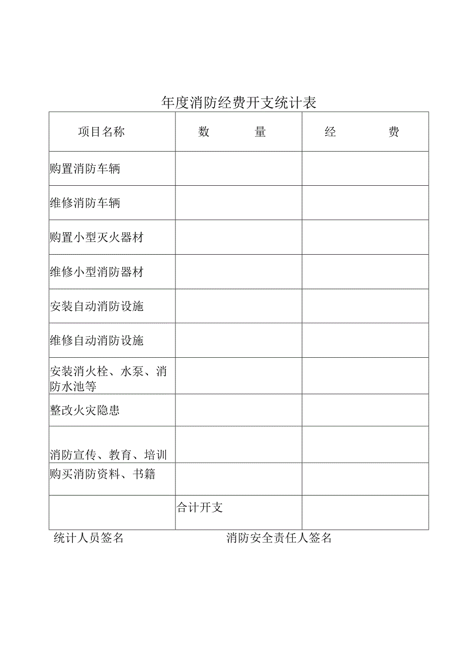 本11消防经费开支统计记录本1.docx_第2页