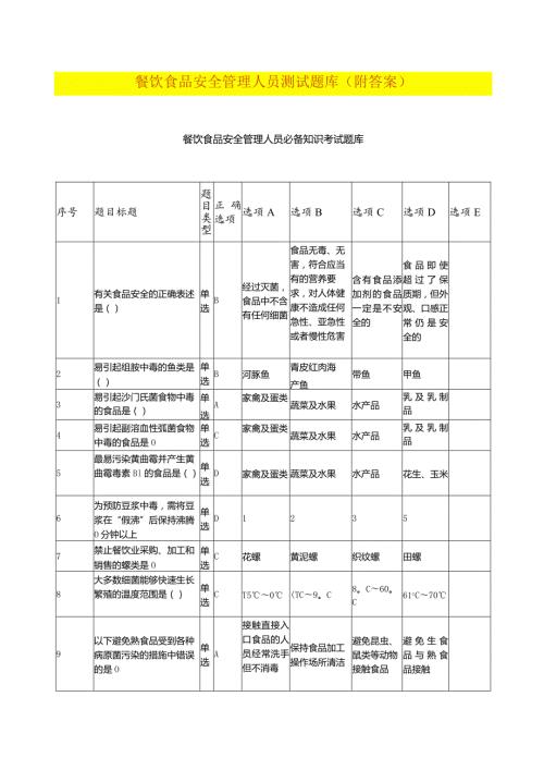 餐饮食品安全管理人员测试题库（附答案）.docx