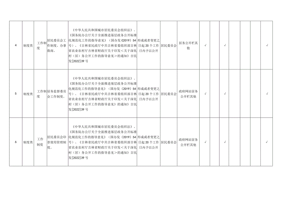 长市宽城区柳影街道柳江路社区居务公开标准目录.docx_第2页