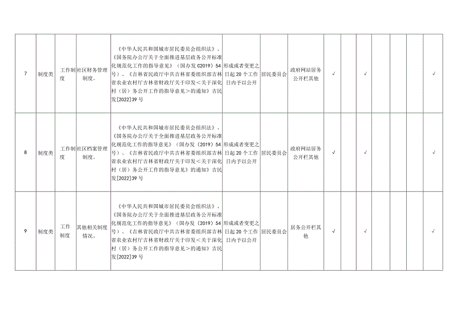 长市宽城区柳影街道柳江路社区居务公开标准目录.docx_第3页