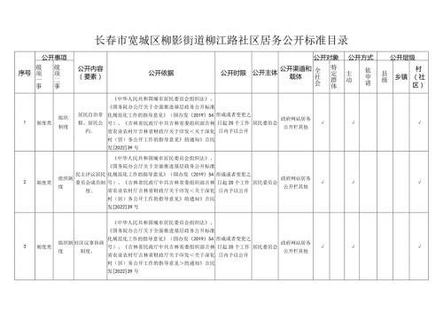 长市宽城区柳影街道柳江路社区居务公开标准目录.docx