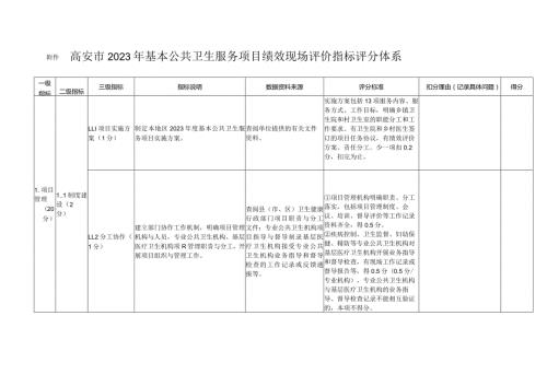 高安市2023年基本公共卫生服务项目绩效现场评价指标评分体系.docx