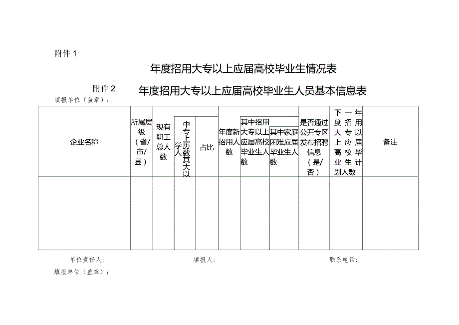 附件：招用大专以上应高校毕业生情况表.docx_第1页