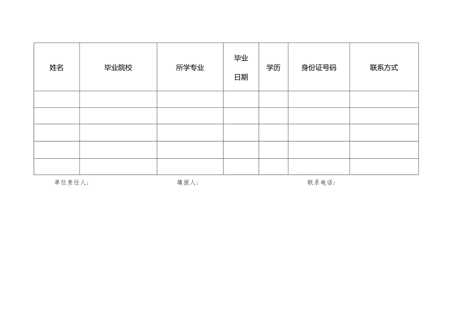 附件：招用大专以上应高校毕业生情况表.docx_第2页