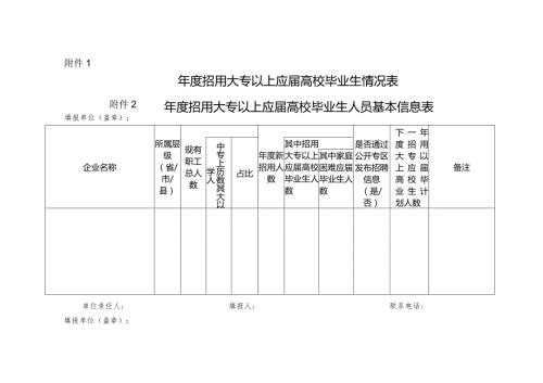 附件：招用大专以上应高校毕业生情况表.docx