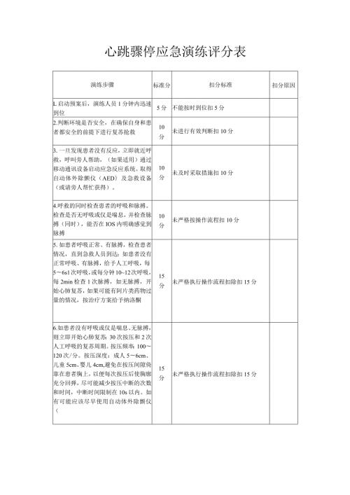 心跳骤停应急演练评分表.docx