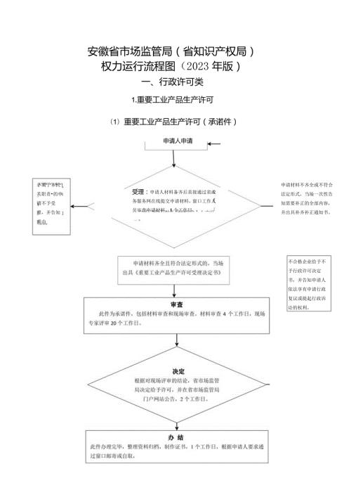 安徽省市场监管局（省知识产权局）权力运行流程图（2023年版）.docx
