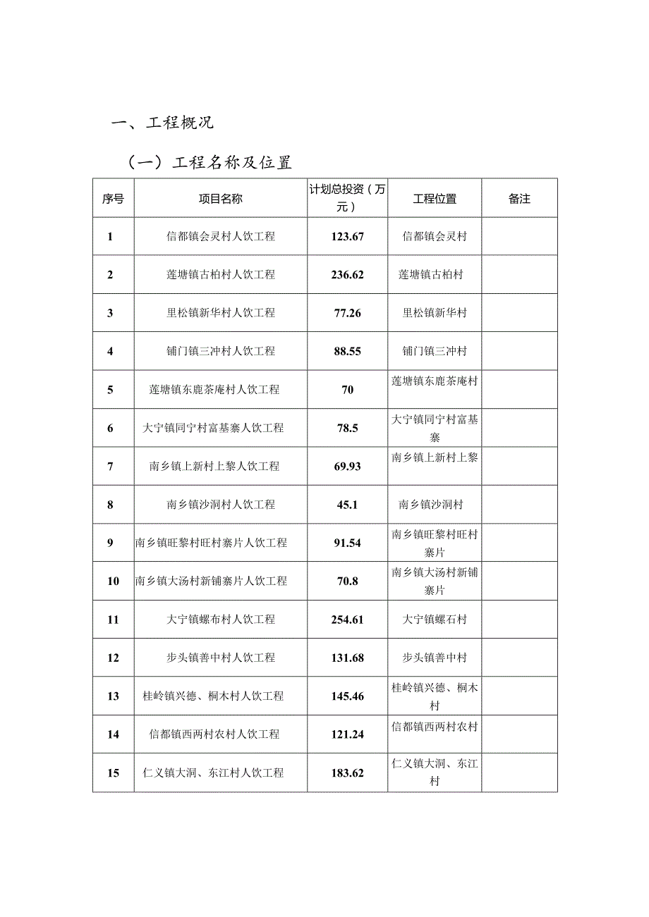 贺州市八步区农村饮水安全工程竣工验收鉴定书.docx_第3页