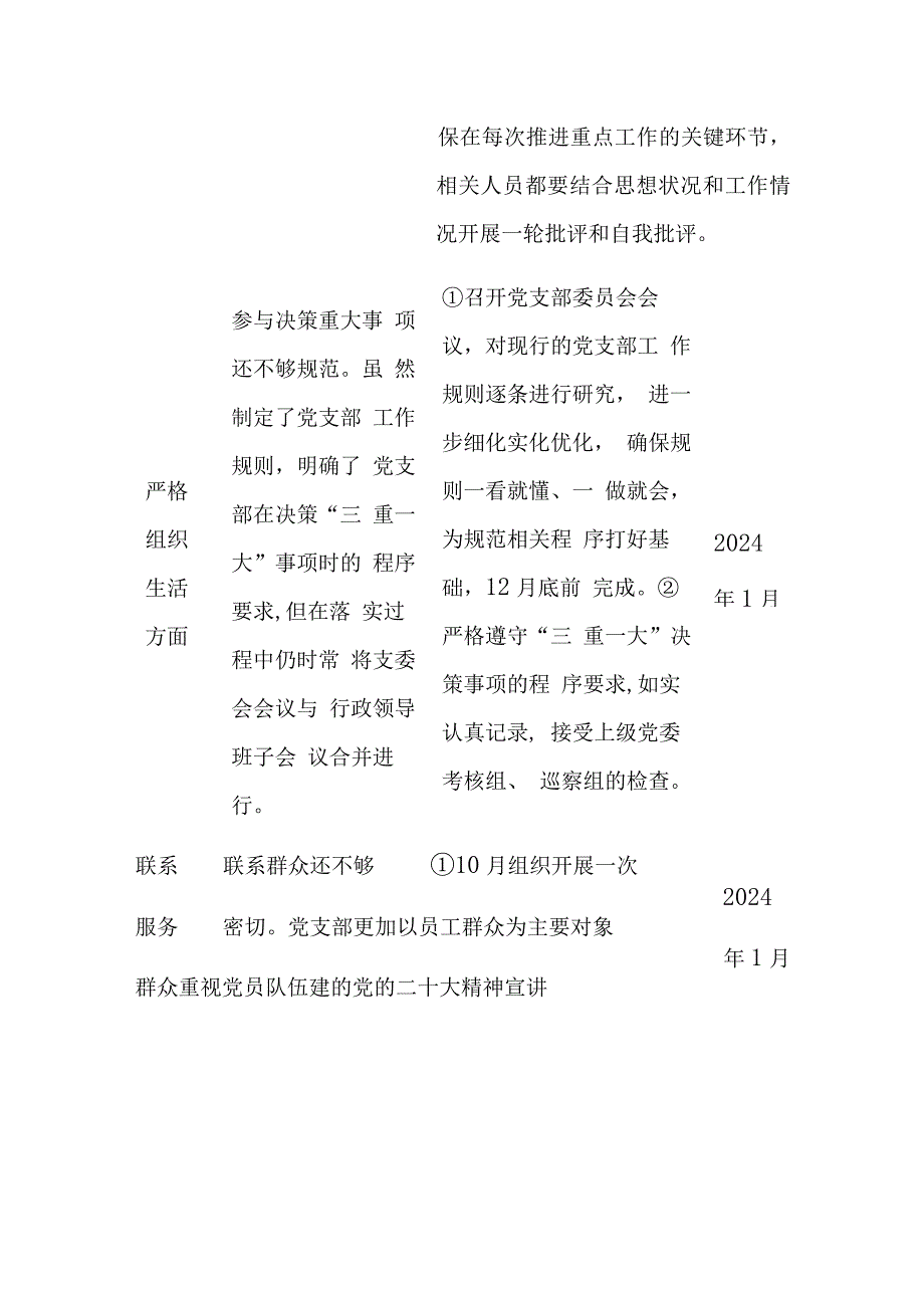 机关党支部班子2023专题组织生活会六个方面对照检查材料(含表格）.docx_第3页