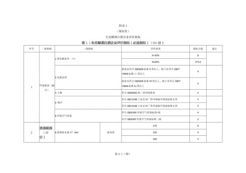生态酿酒白酒企业评价指标、指标计算方法检测方法.docx