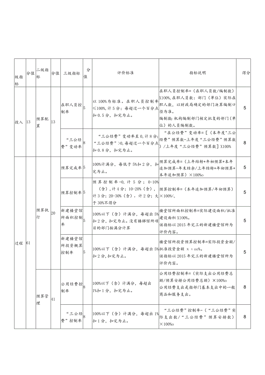 雨花区部门单位整体支出绩效评价自评报告.docx_第2页