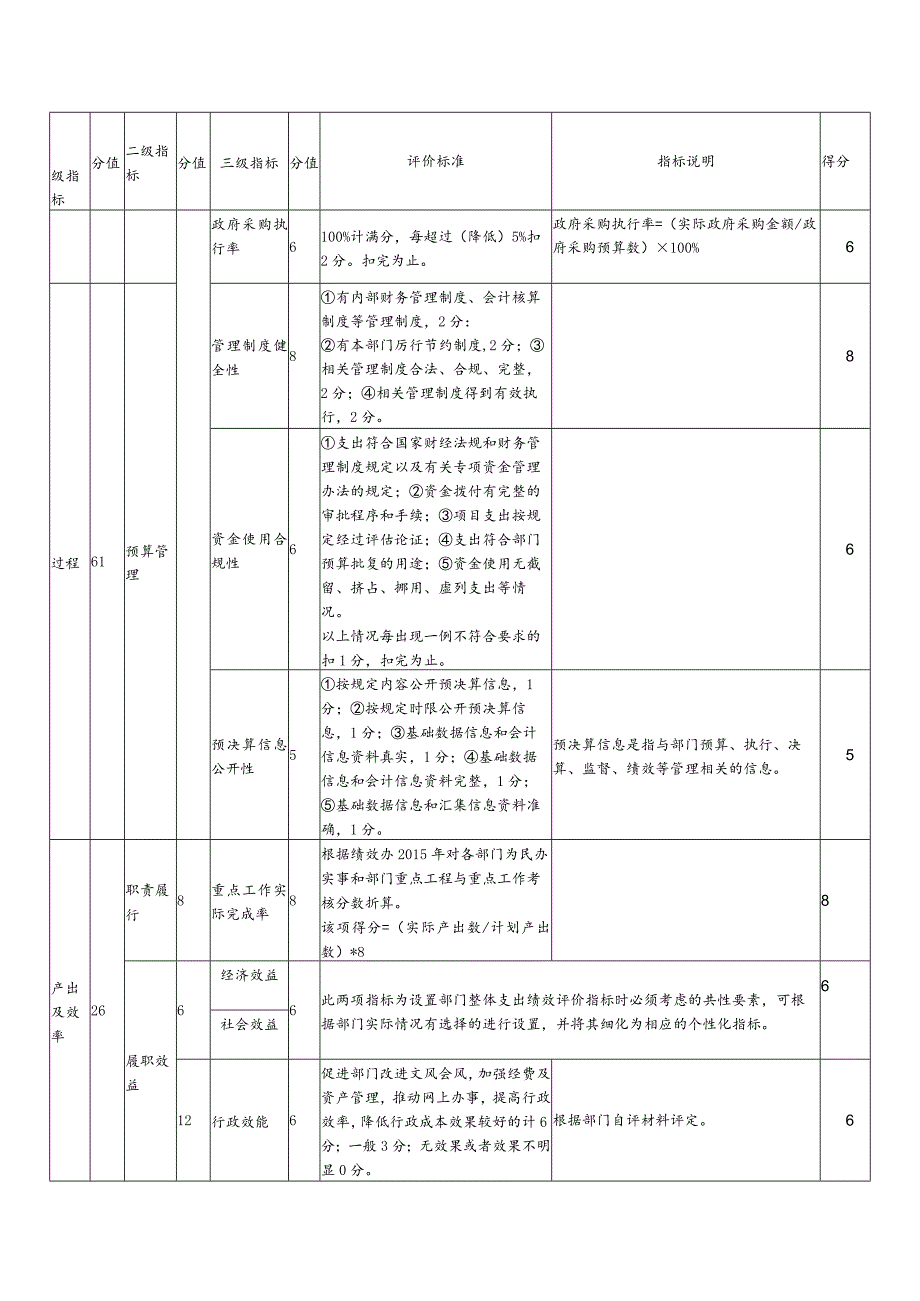 雨花区部门单位整体支出绩效评价自评报告.docx_第3页