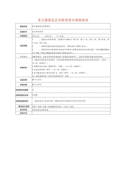 非公募基金会名称变更办事指南表.docx