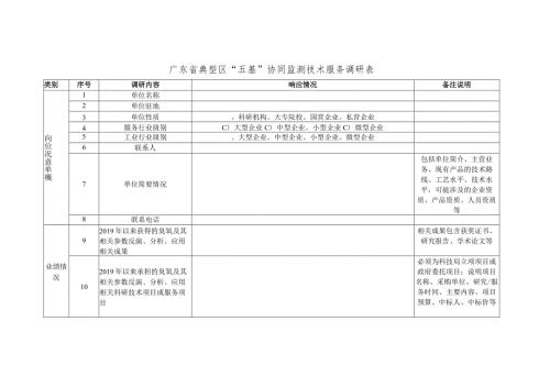 广东省典型区“五基”协同监测技术服务调研表.docx