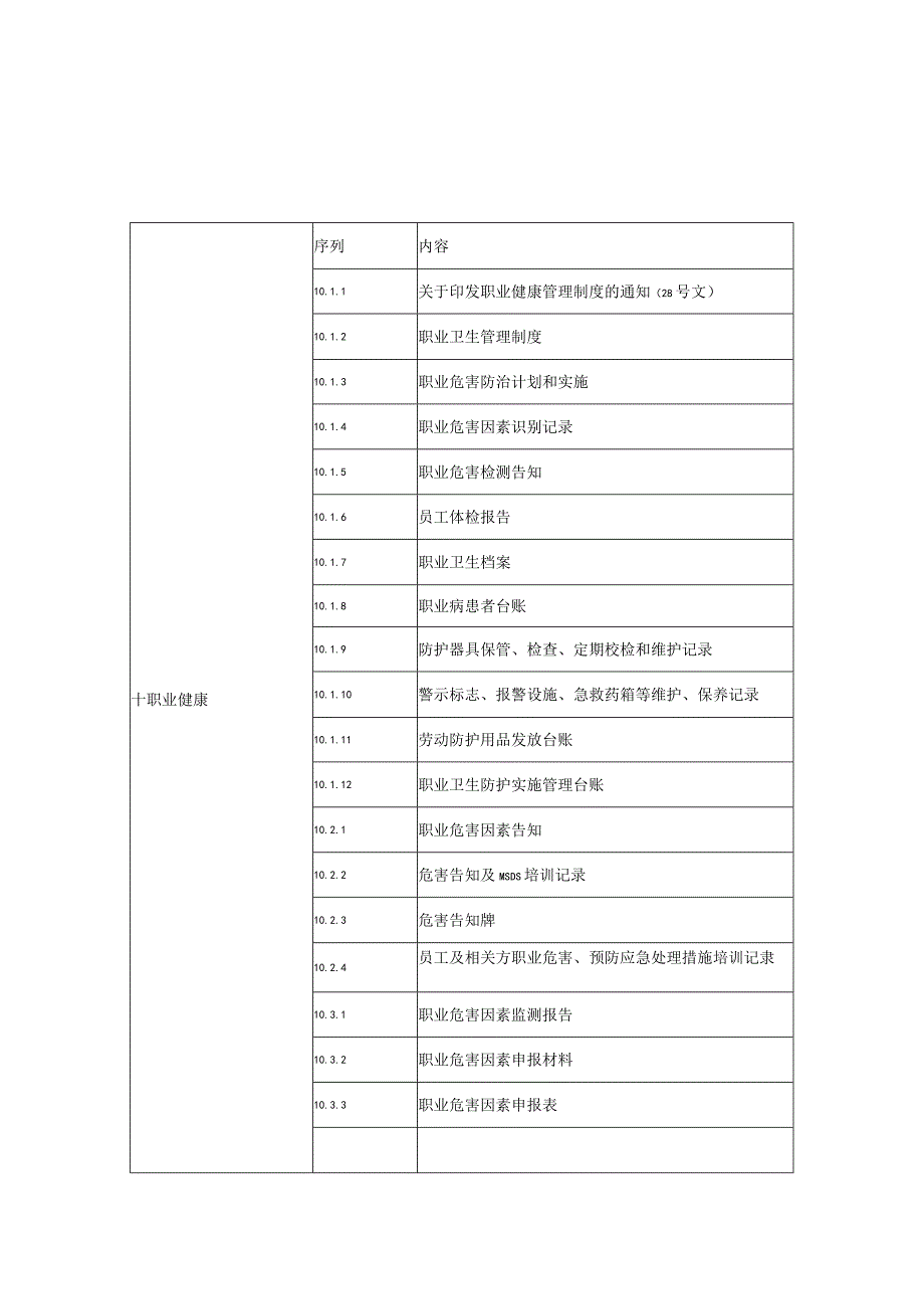 安全培训讲义目录 (3).docx_第1页