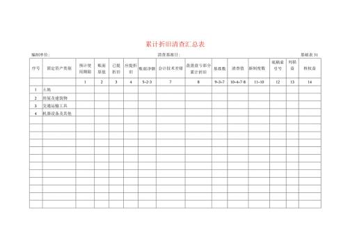 累计折旧清查工作底稿汇总表.docx
