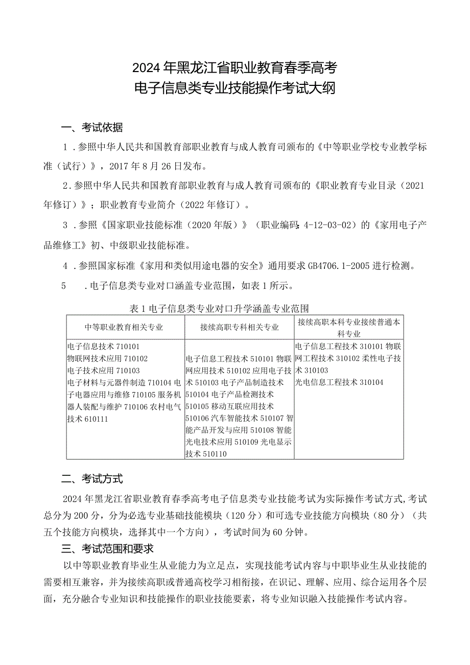 717电子信息类专业技能操作考试大纲.docx_第1页
