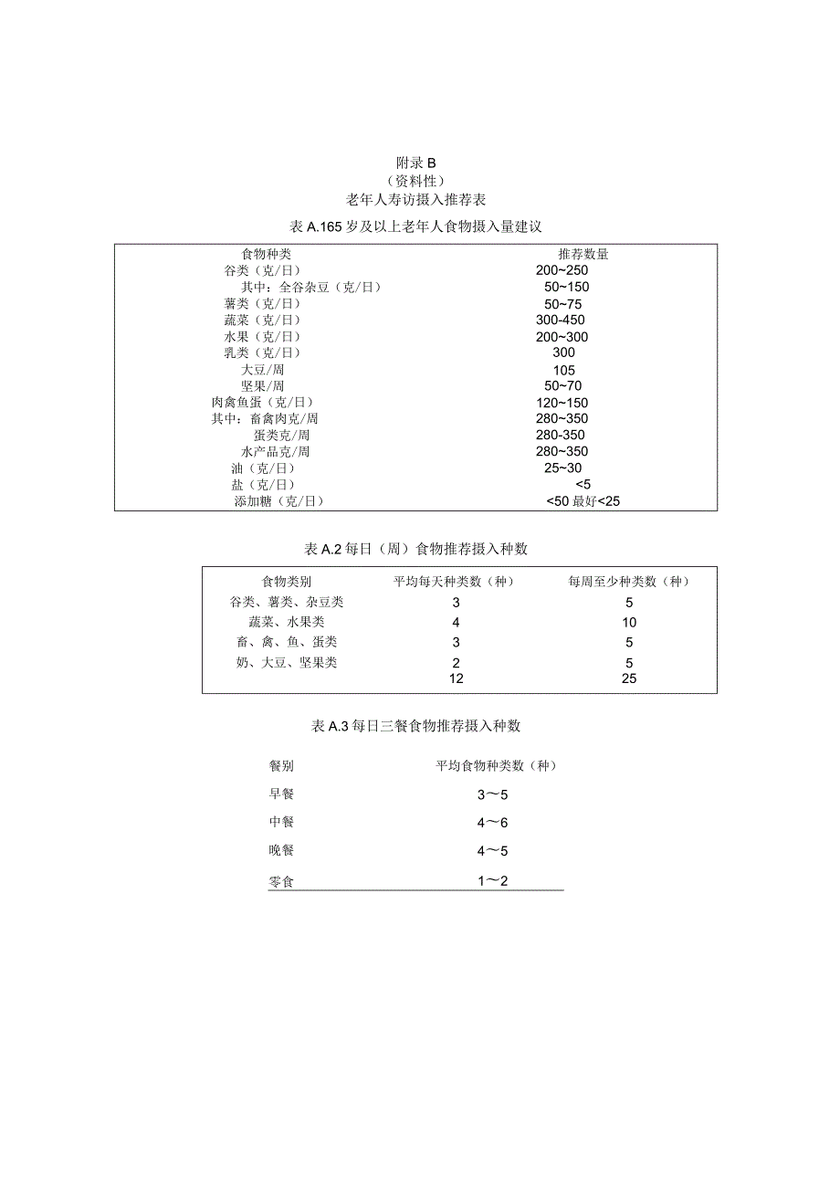 微型营养风险筛查评定量表（短问卷）（MNASF）、老年人食物摄入推荐表、居家膳食营养服务参考评价表.docx_第2页
