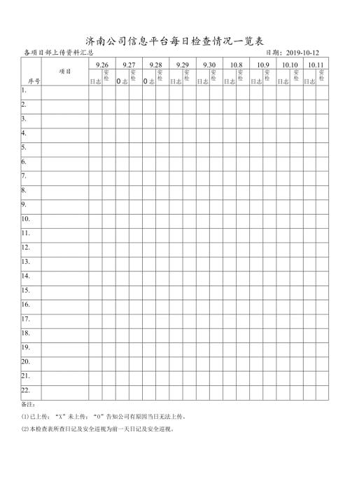 公司信息平台每日检查情况一览表.docx
