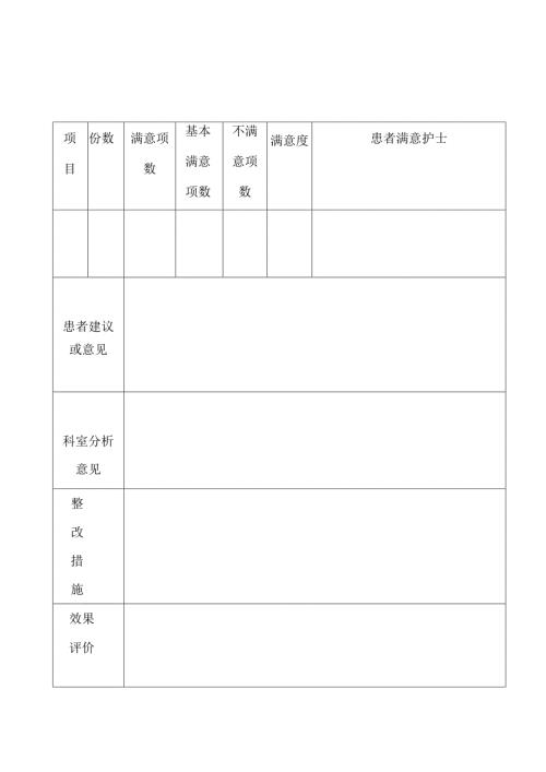 内二科优质护理满意度调查反馈表.docx