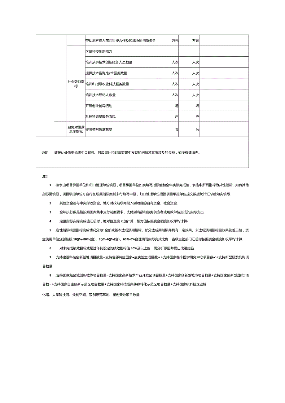 2023安徽省中央引导地方科技发展资金绩效自评表、自评报告提纲.docx_第2页