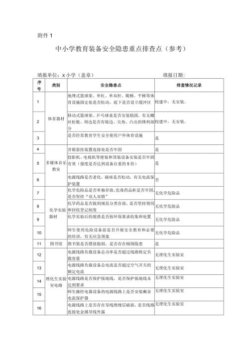 中小学教育装备安全隐患重点排查点（参考）.docx