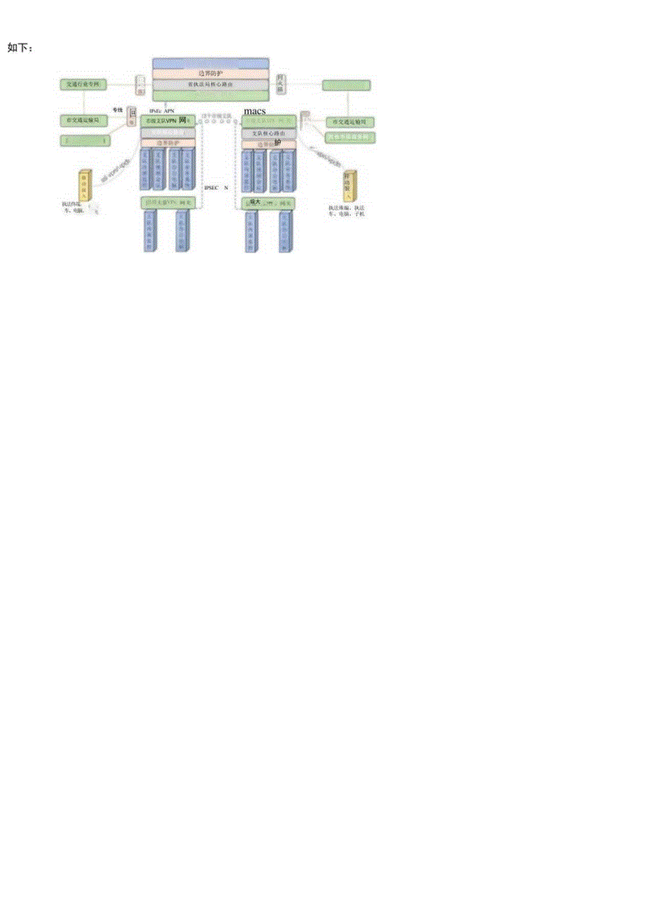 徐州市交通执法专网改造方案设计.docx_第2页