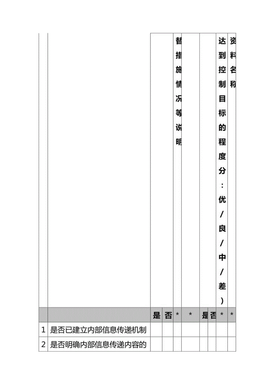企业内部控制调研表内部信息传递.docx_第2页