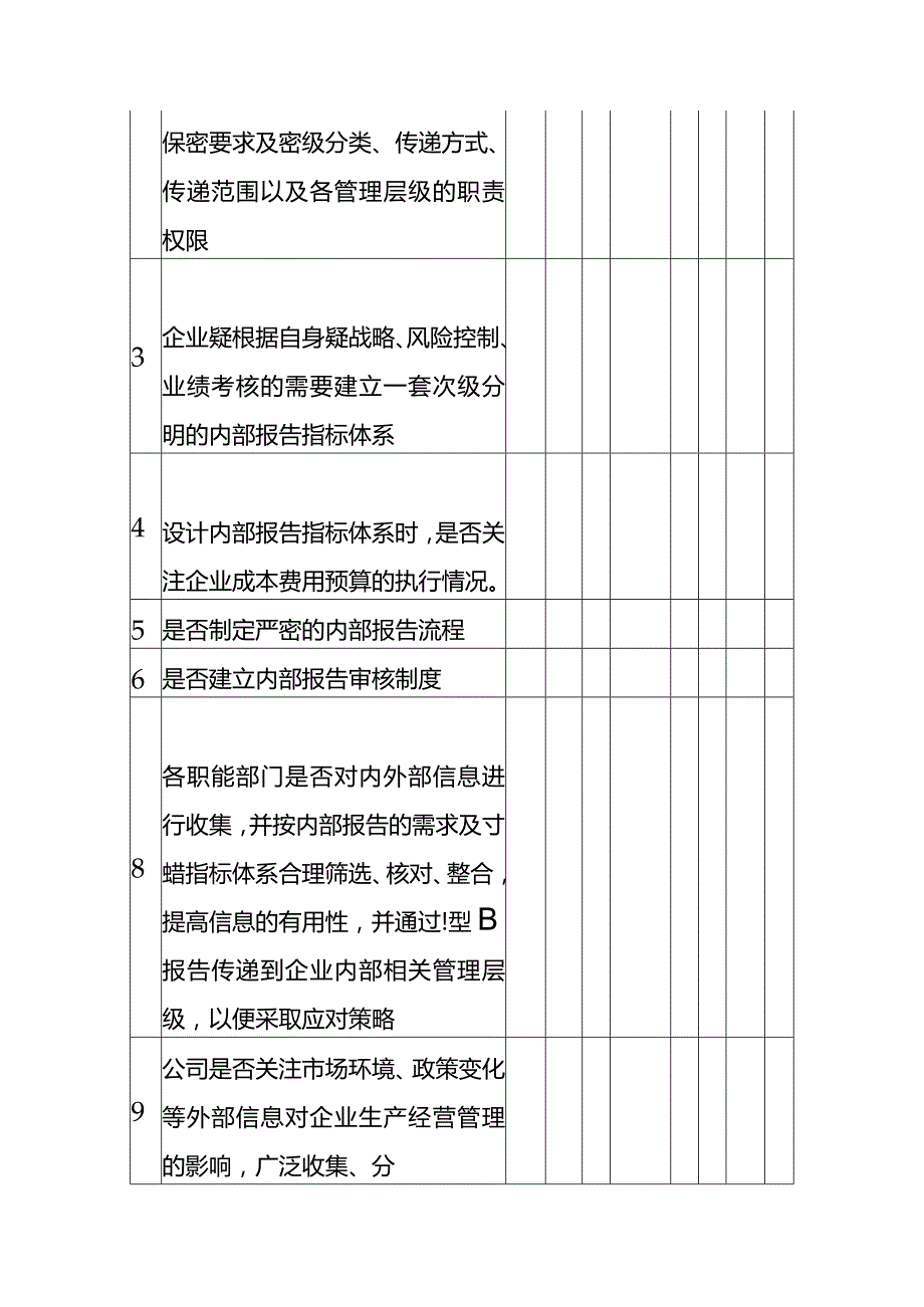 企业内部控制调研表内部信息传递.docx_第3页
