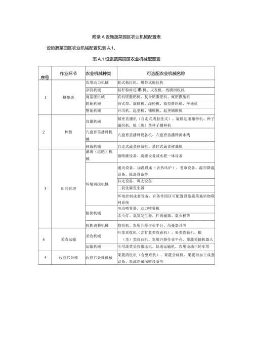 设施蔬菜园区农业机械配置表.docx