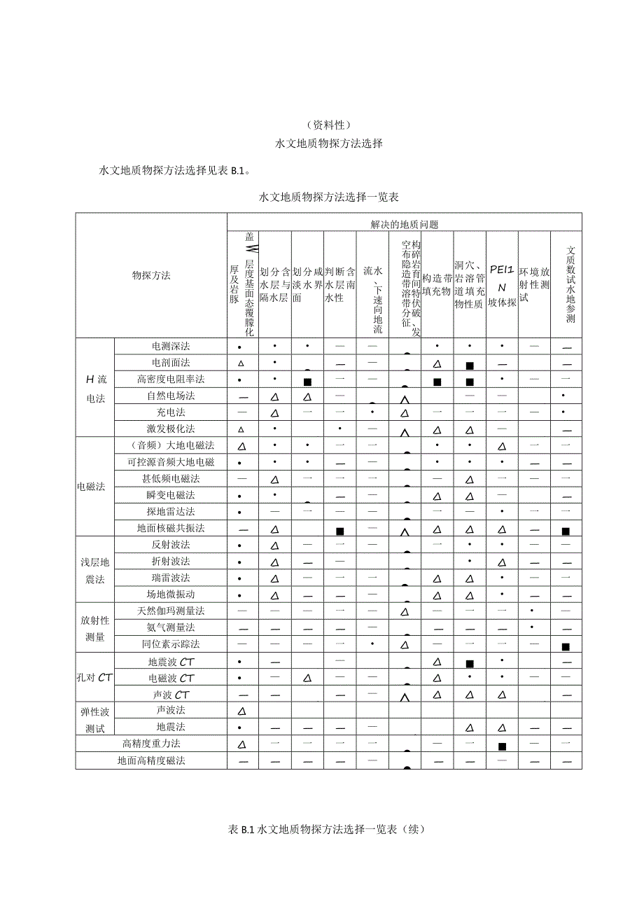 矿区含水层富水性分级、水文地质物探、试验方法、垮落带、底板水害突水系数、侧壁安全隔水厚度计算公式.docx_第2页