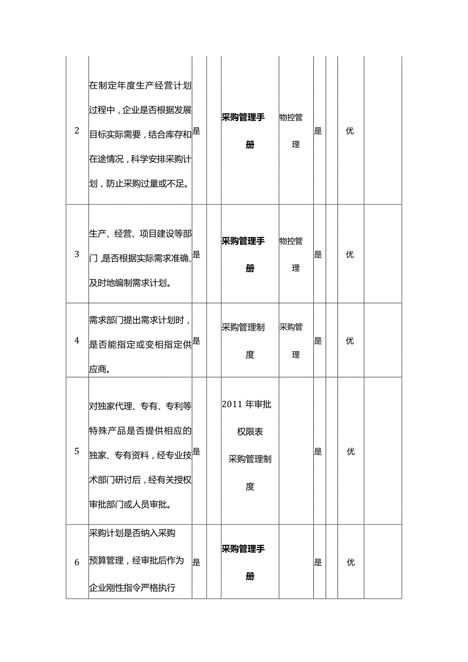 企业内部控制调研表采购业务.docx_第3页