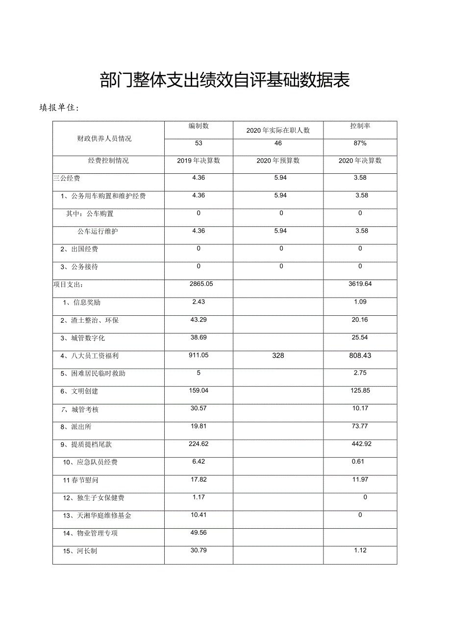 雨花区2020部门单位整体支出绩效评价自评报告.docx_第2页