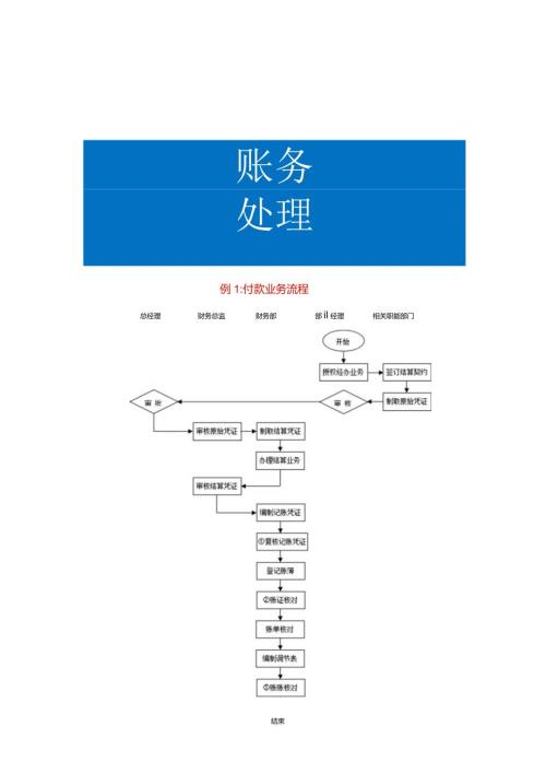 付款业务操作流程.docx