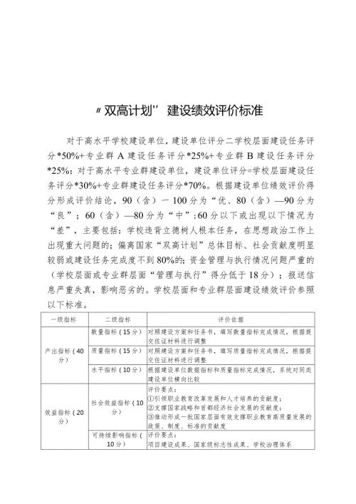 “双高计划”建设绩效评价标准、建设单位双高计划总结报告参考提纲.docx